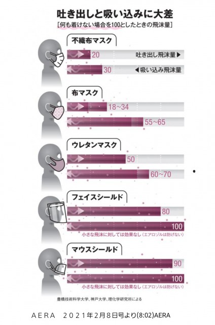 マスクごとの呼気吸気差