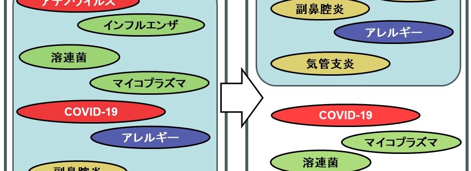 感染症・風邪の範囲