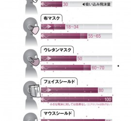 マスクごとの呼気吸気差